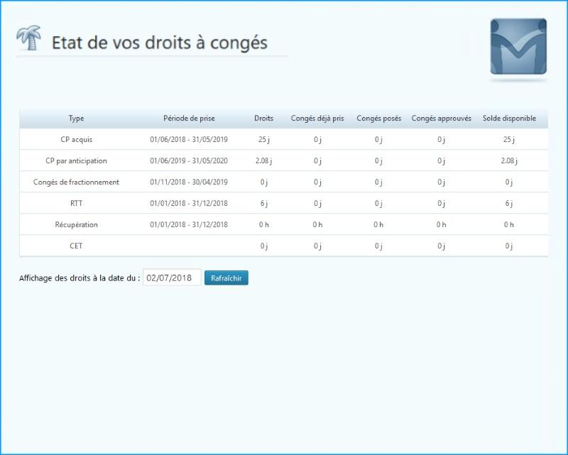 Mon Intranet - Tabla de los derechos de licencia