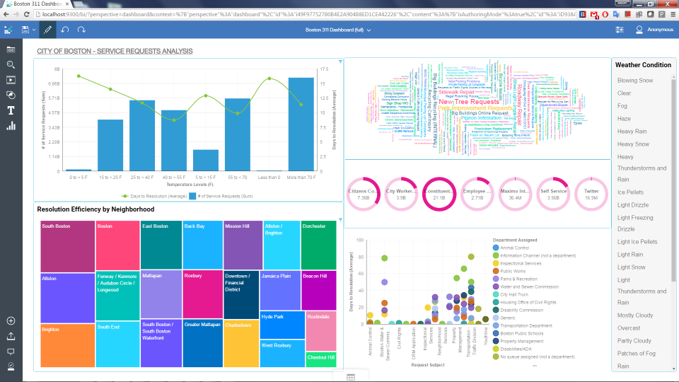 IBM Cognos Analytics - IBM Cognos Analytics screenshot-0