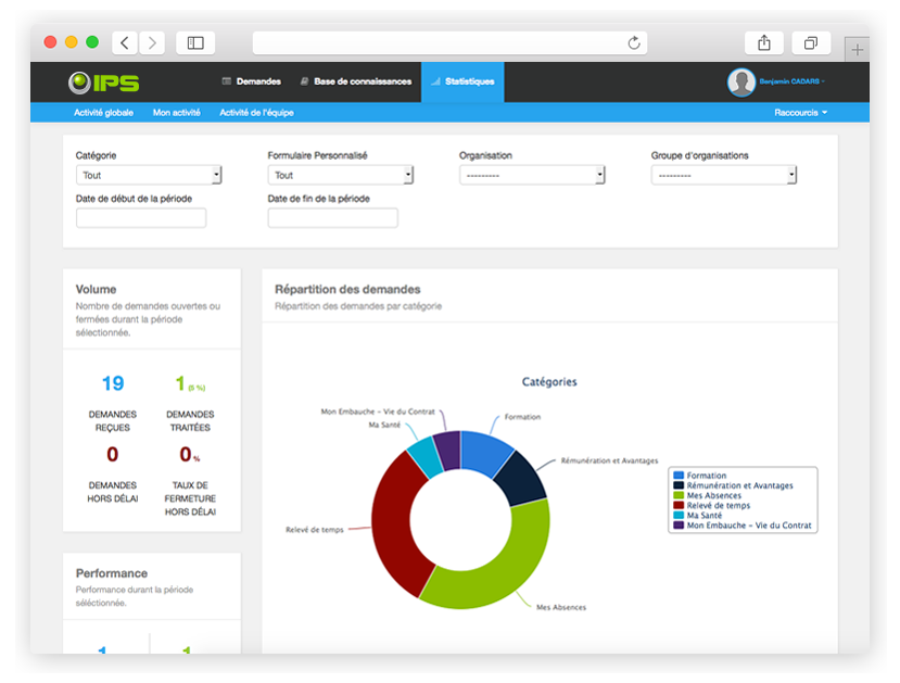 PeopleDoc - PeopleDoc Interface