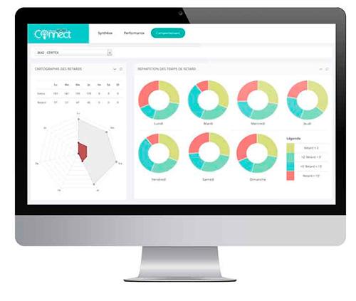 WorkinTIME - Molti indicatori possono visualizzare le informazioni essenziali per prendere la giusta decisione.