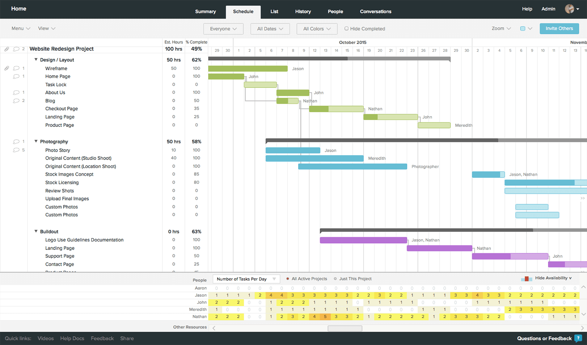 Avis TeamGantt : Planification de projets collaborative et visuelle - Appvizer