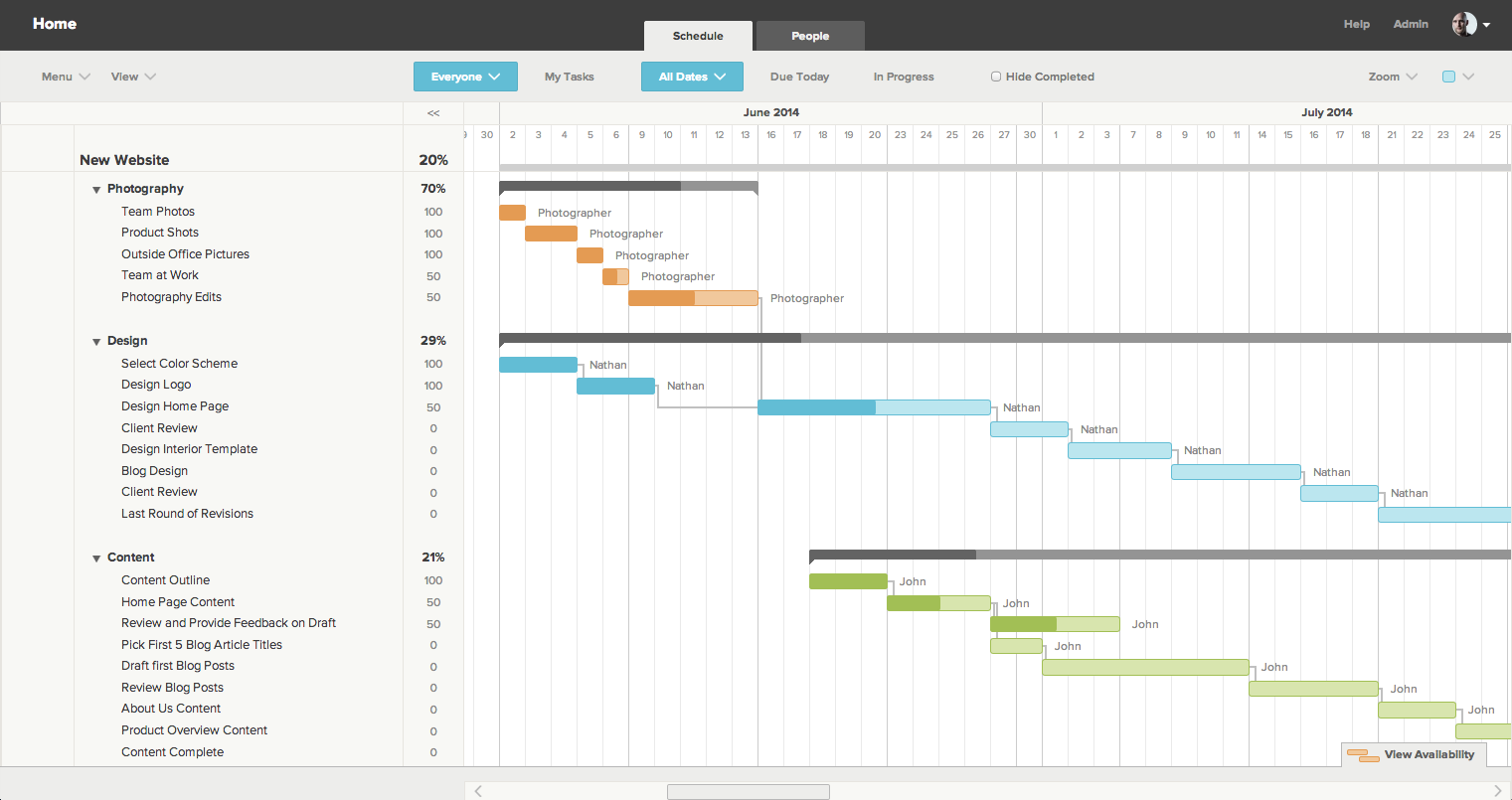 TeamGantt - Capture d'écran 3