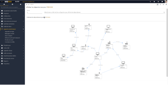 Matrix42 Service Management - Analyse d'impact et dépendances des CI