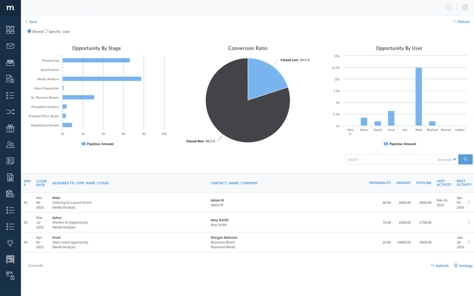 Method CRM - Método CRM-pantalla-3