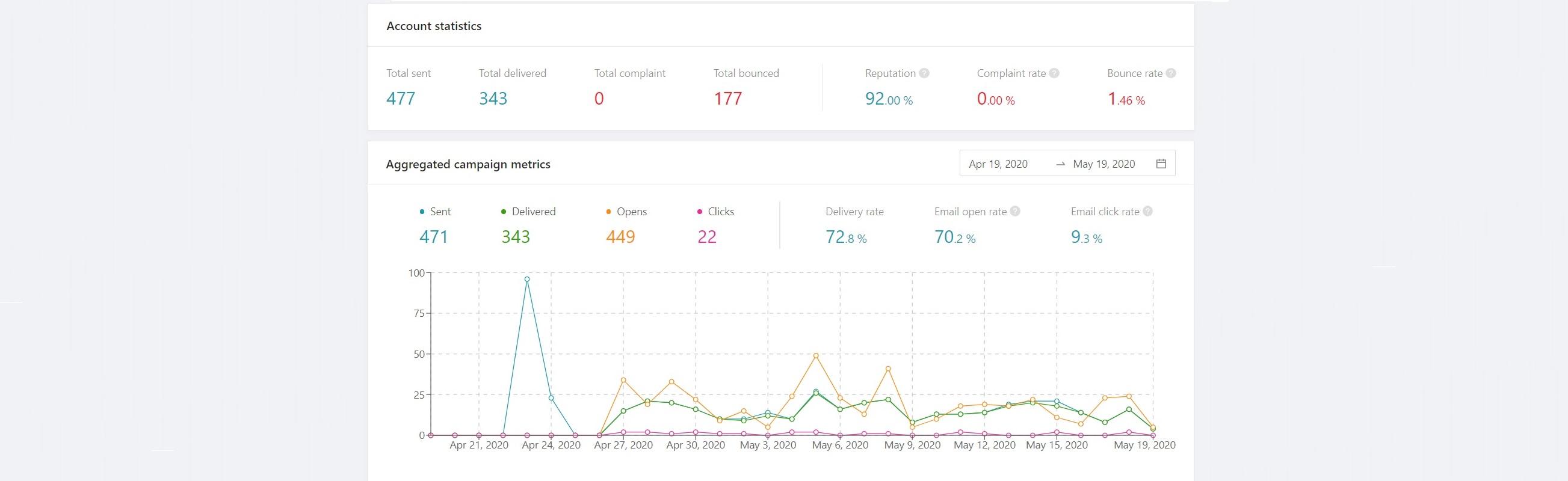 Opiniones MoonMail: Automatización de Email Marketing para Empresas Modernas - Appvizer