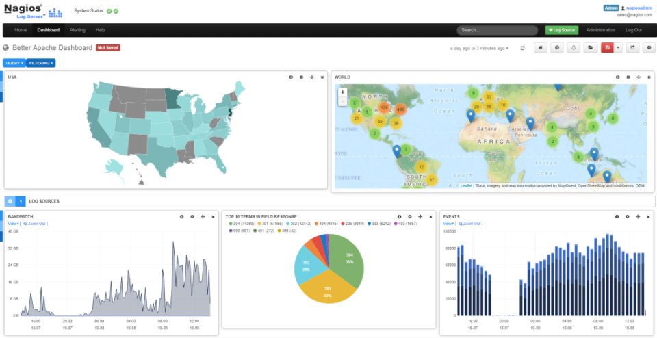 Nagios Log Server - Nagios Log Server-pantalla-0