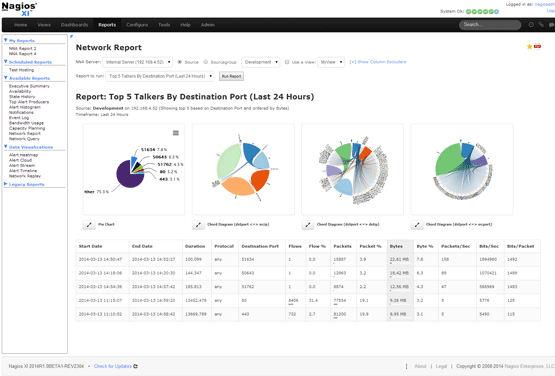 Nagios Network Analzyer - Nagios red Analzyer-pantalla-4