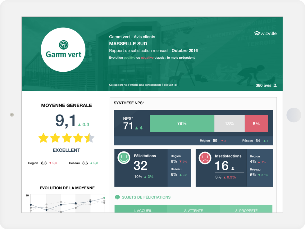 WizVille - Esempio di rapporto di soddisfazione del cliente ""