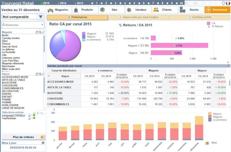 Yourcegid Retail Y2 On Demand - Yourcegid Scoreboard al dettaglio