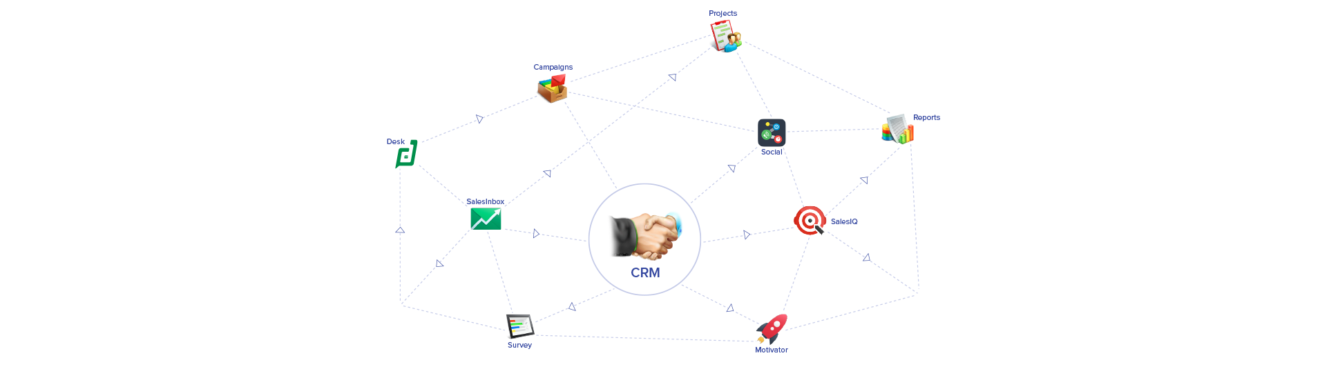 Zoho CRM Plus : All-in-One CRM Solution for Streamlined Efficiency