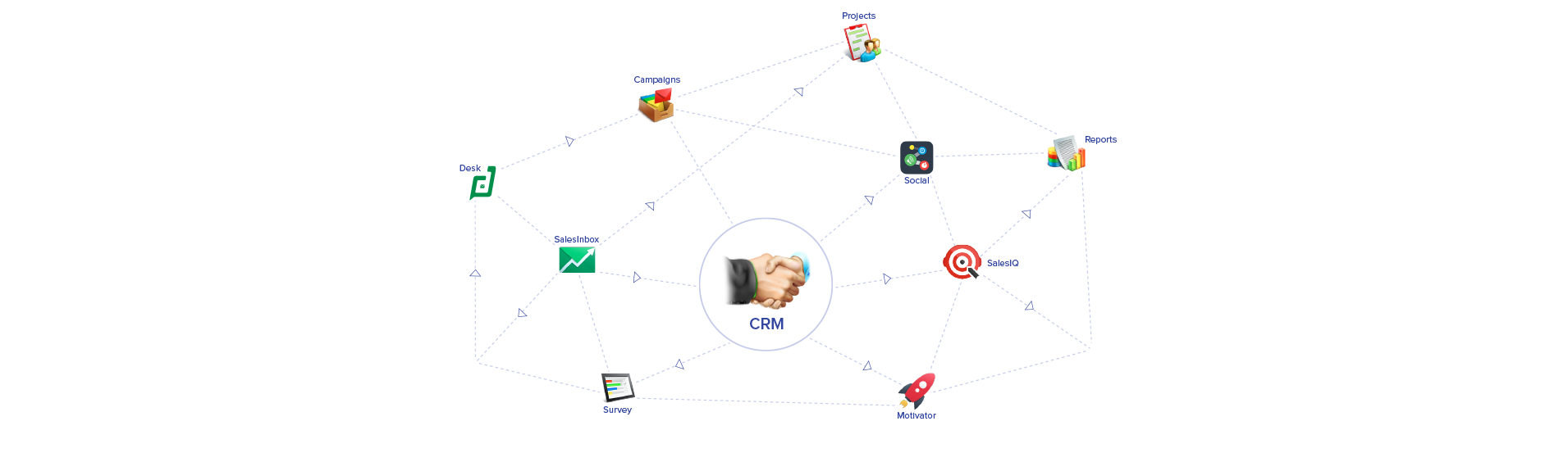 Avis Zoho CRM Plus : La suite 360° pour la gestion de vos clients - Appvizer