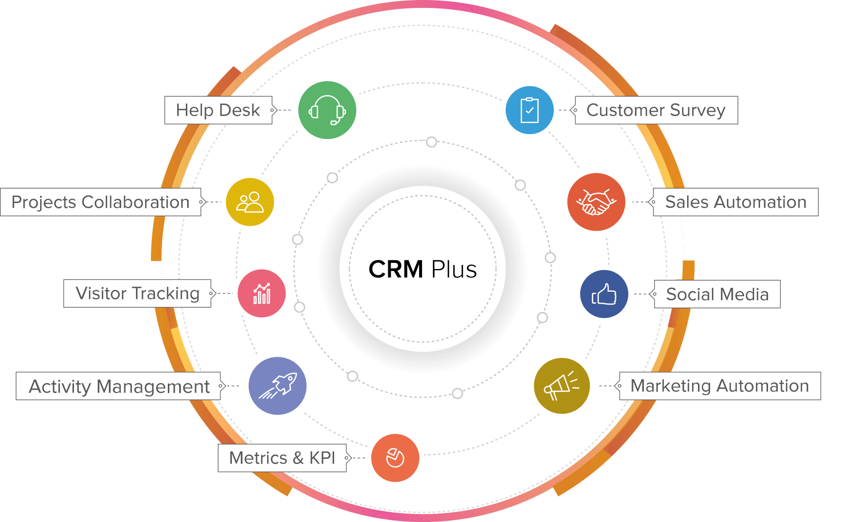 Zoho CRM Plus - Captura de tela 5