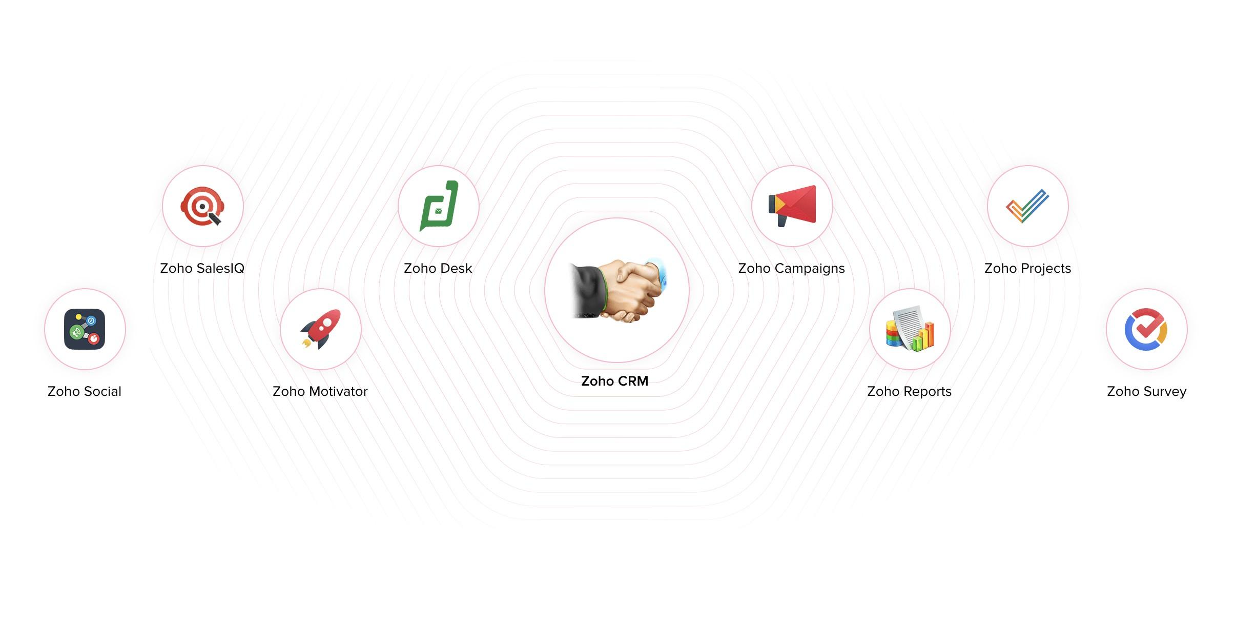 Zoho CRM Plus - Screenshot 6