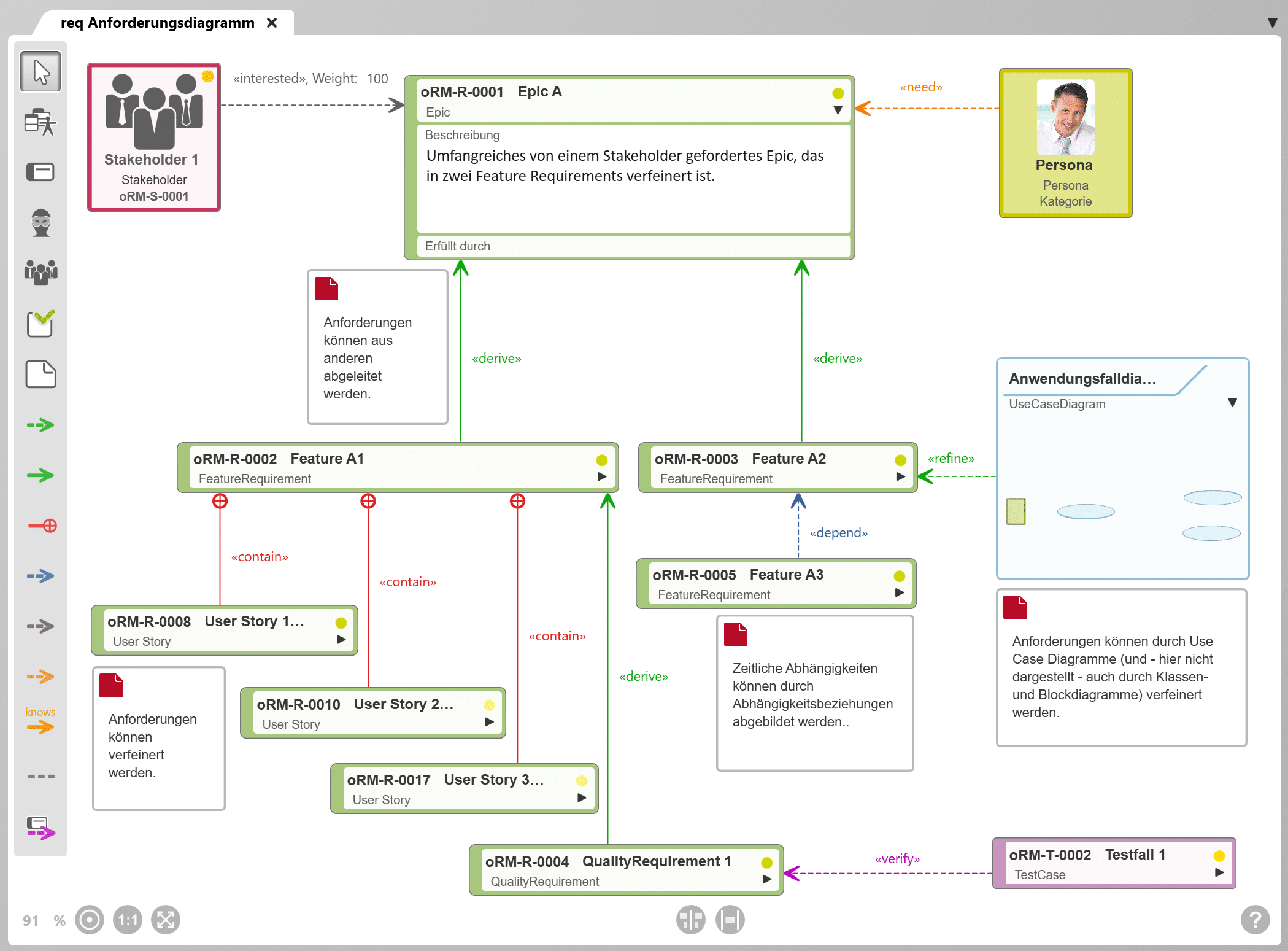 objectiF RM : Effizientes Anforderungsmanagement für Projekte