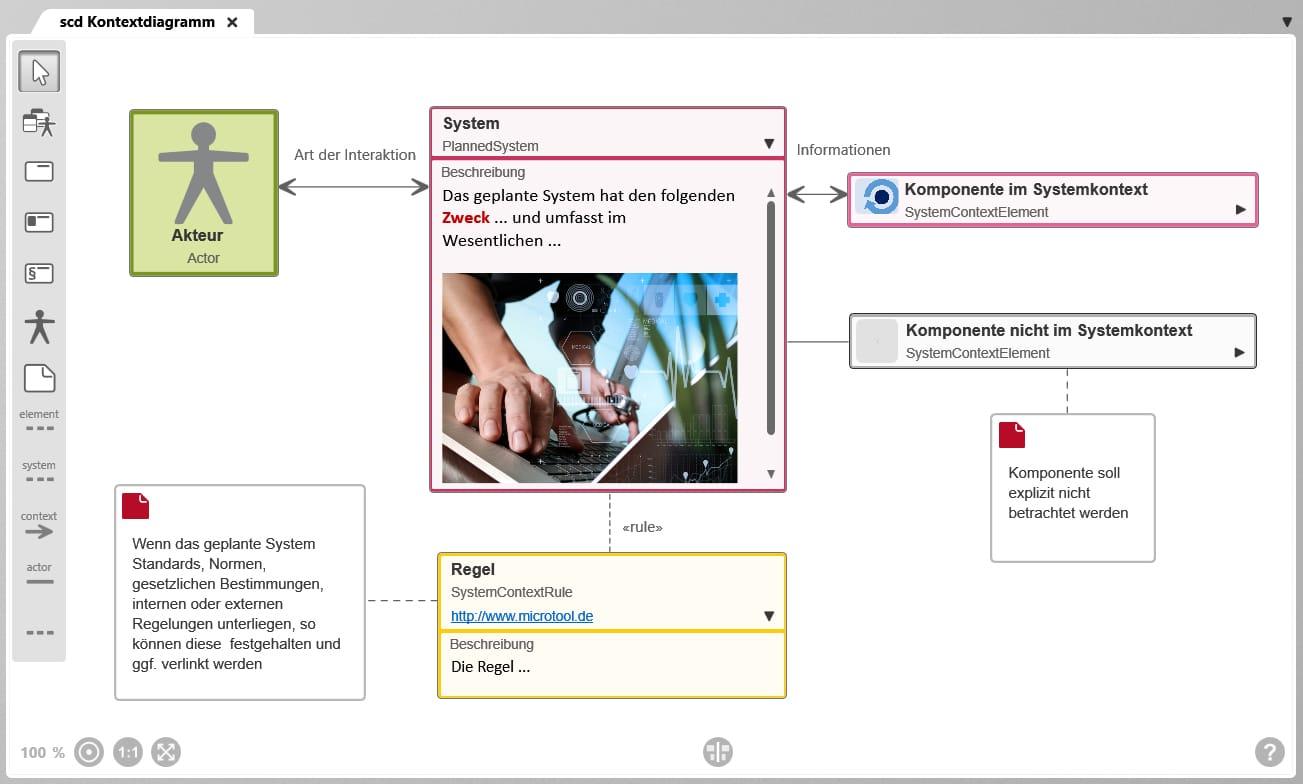 objectiF RM - Systemkontext bestimmen