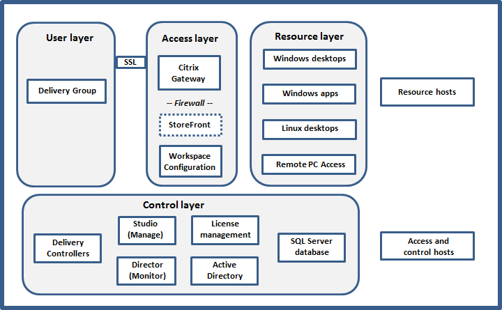 Virtual Apps and Desktops : Effiziente virtuelle Desktop- und App-Lösungen