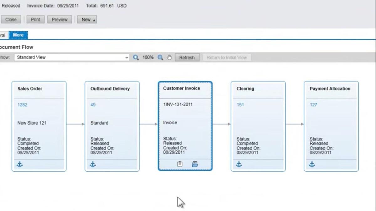 SAP Business One - Sage Uno de negocios