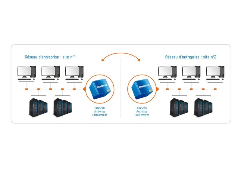 Beemo Data Safe Restore - Backup de 2 sites com Beemo2Beemo