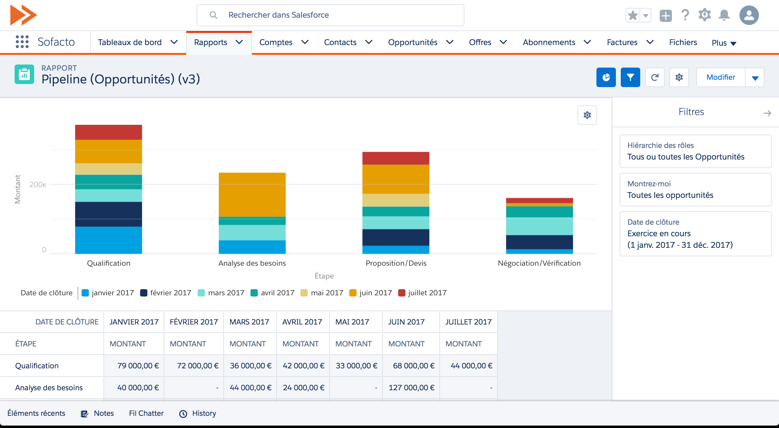 Billwerk+ CRM - SOFACTO PIPELINE