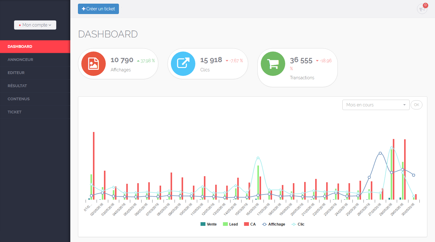 Effinity MarTech - salpicadero