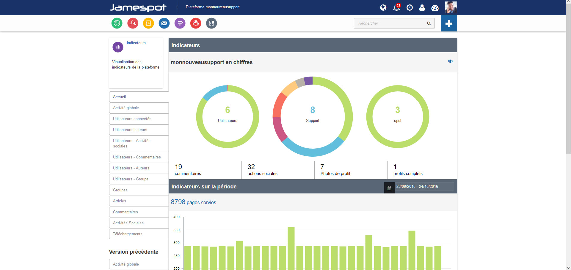 Jamespot - indicatori ricchi monitorare con precisione l'attività del supporto