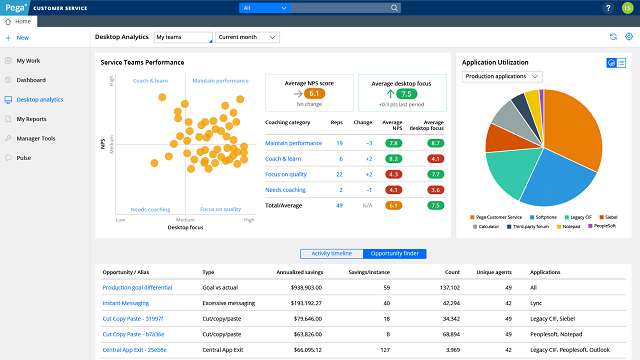 Pega Customer Service - Captura de tela 1