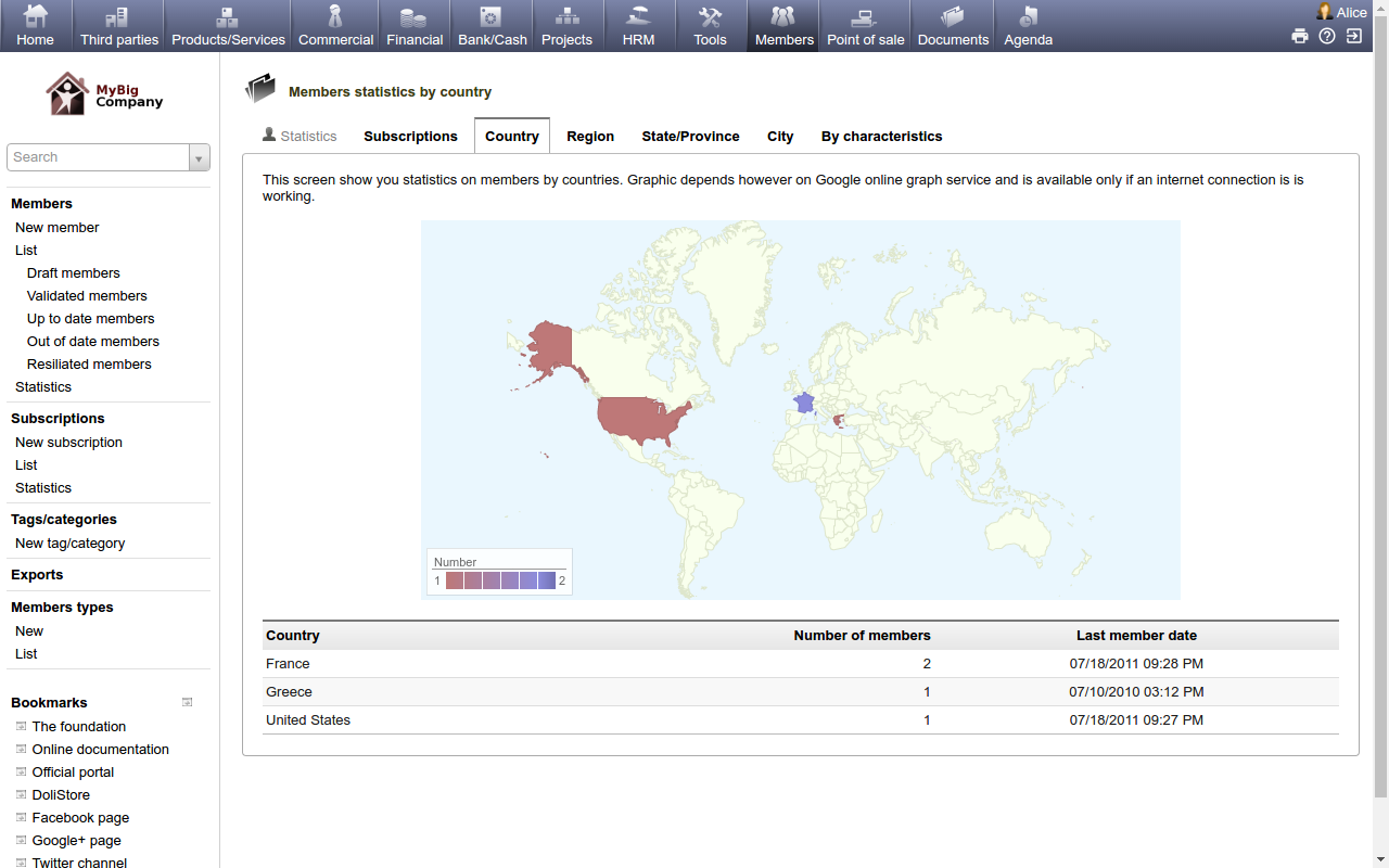 DoliCloud ERP CRM - DoliCloud ERP y CRM