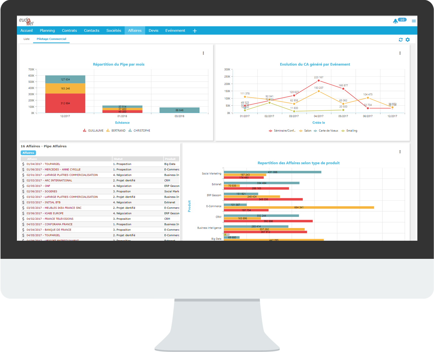 Eudonet CRM - Godere di una soluzione CRM personalizzato su misura per il processo