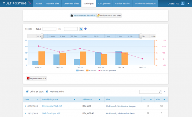 Multiposting - Multiposting : Reporting de recrutement