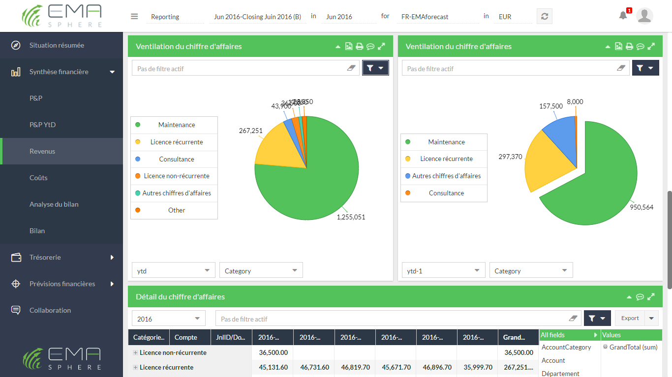 EMAsphere - grafici di confronto vengono utilizzati per confrontare reddito per lo stesso periodo in base a criteri diversi o in un momento diverso sugli stessi criteri.