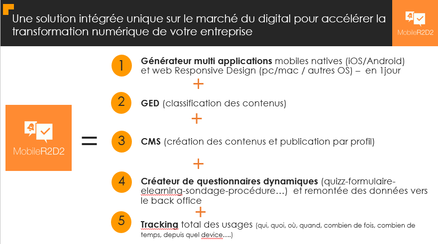 MobileR2D2 - MobileR2D2 Una solución integrada única en el mercado digital