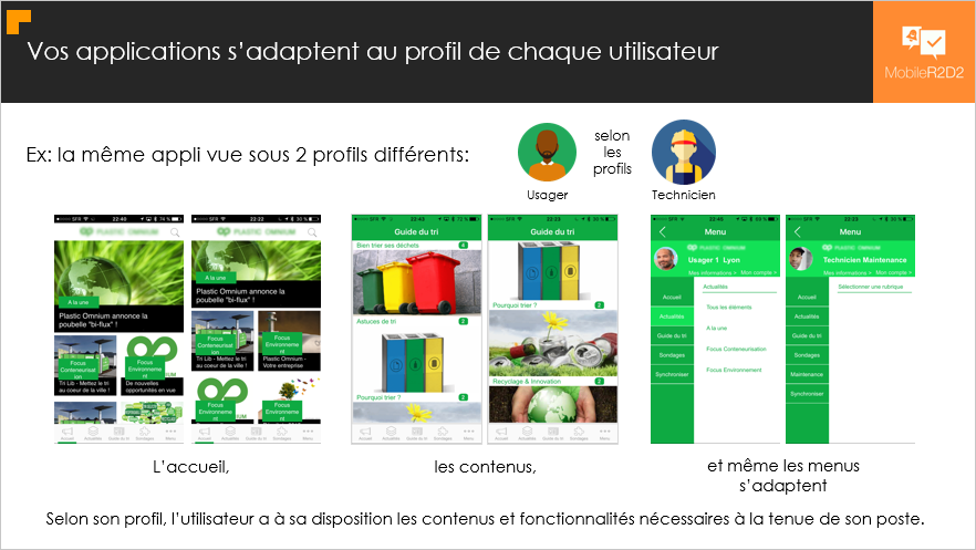 MobileR2D2 - vos applications MobileR2D2 s'adaptent au profil de chaque utilisateur