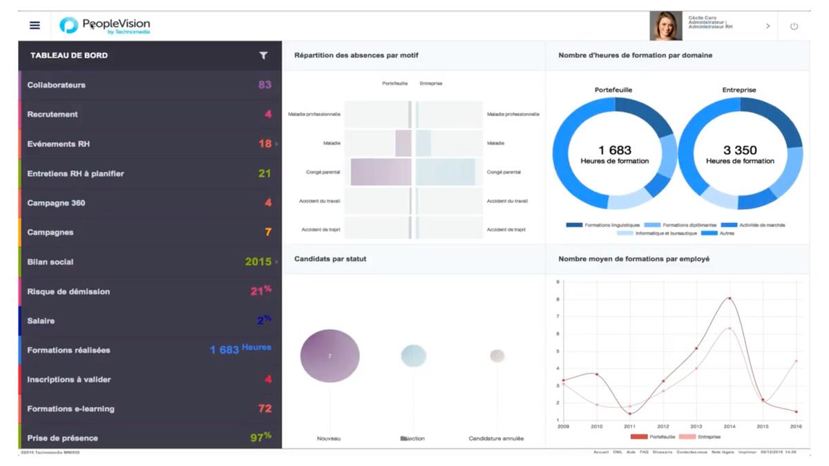 Cegid Talents - Cegid Talent Scoreboard Gestão