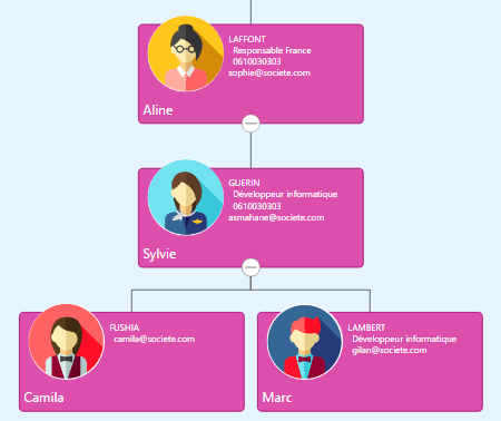 Azuneed SIRH - annuaire dossier salariés