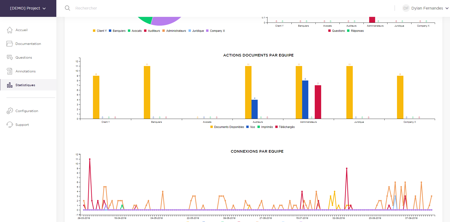 DiliTrust Governance - DiliTrust Data Room-Screen DR_Statistiques (2)