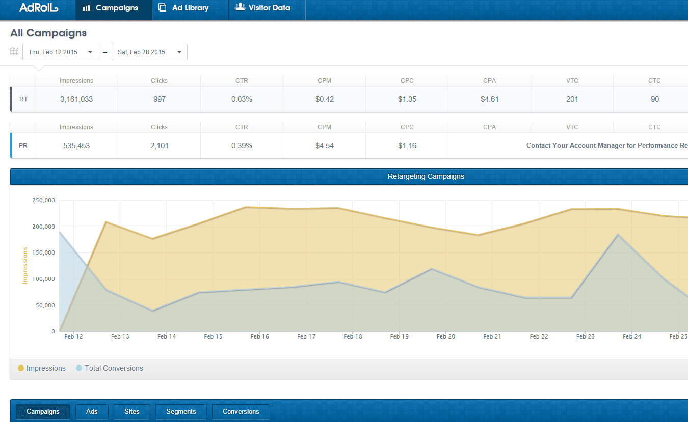 AdRoll - interface de um AdRoll