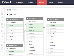 iZyBoard - Designer - La selezione dei dati