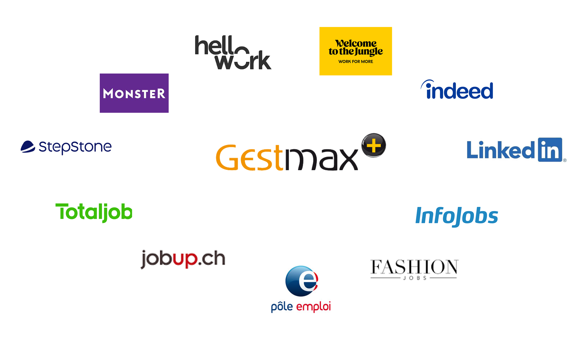 Gestmax - Multi Diffusion de vos offres d'emploi
