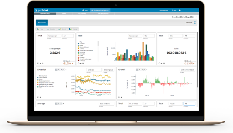 Geoblink - El acceso a un panel de control con todos los datos internos de su punto de venta de la red