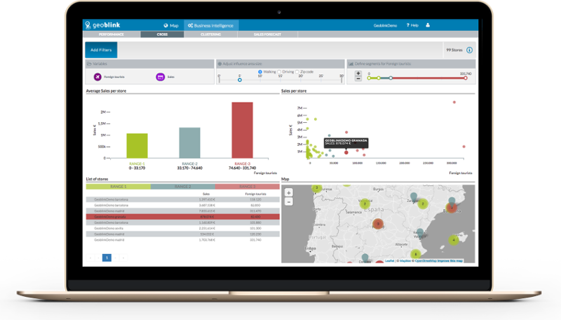 Geoblink - Cruzar los datos internos y externos con el fin de identificar los factores que impacto es su sucia