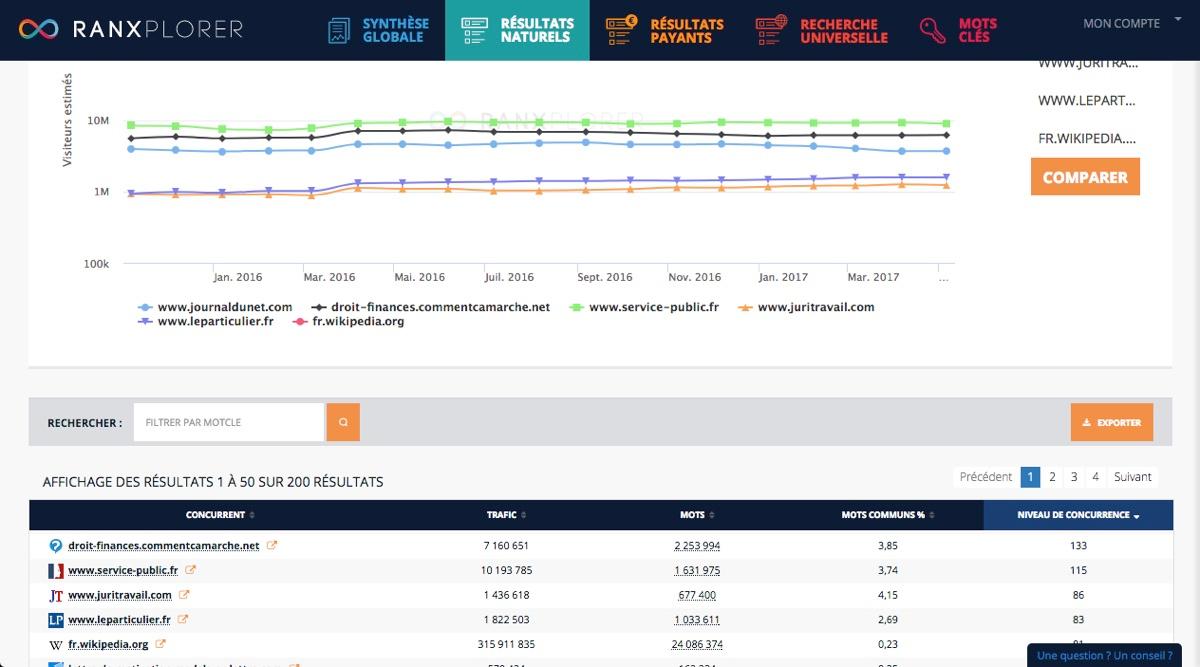 Ranxplorer - detection and monitoring of competitors