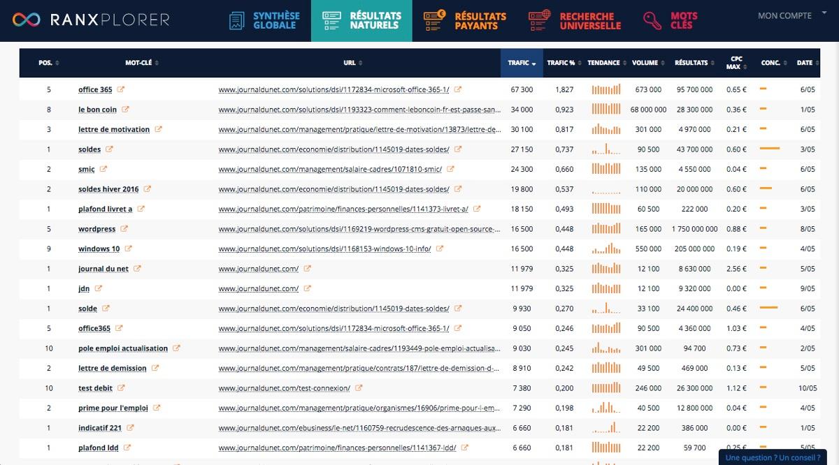 Ranxplorer - Monitoring of positions on each keyword