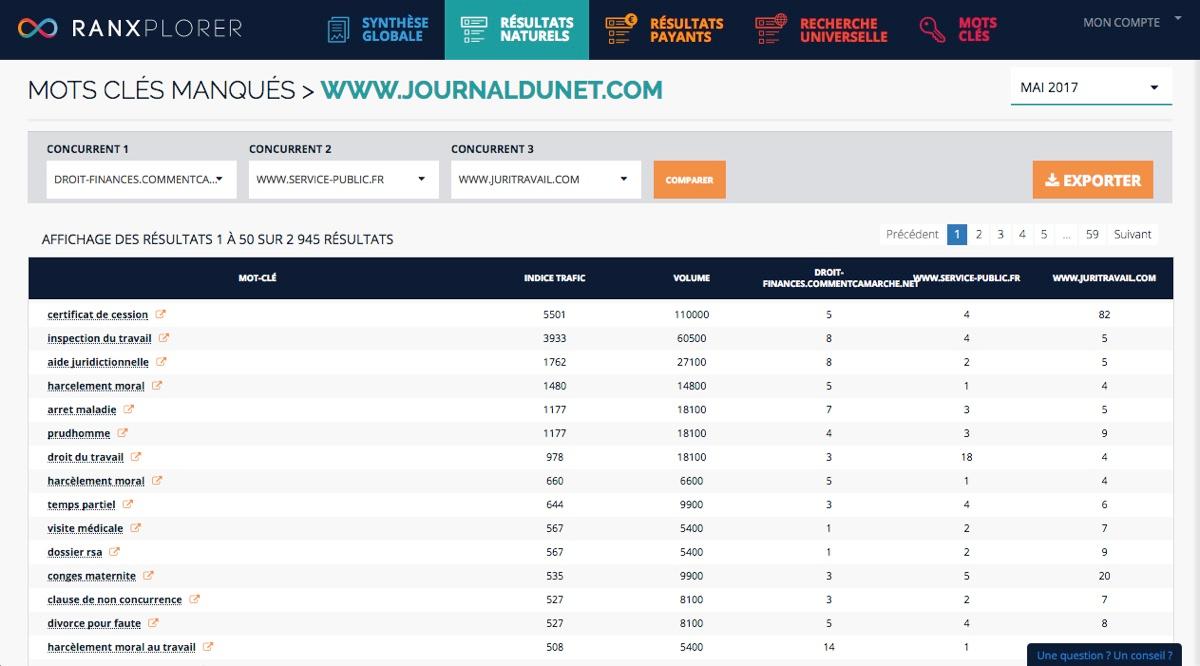 Ranxplorer - List of missed keywords with high research potential