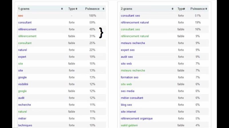 Visiblis - Visiblis y SEO: coocurence búsqueda