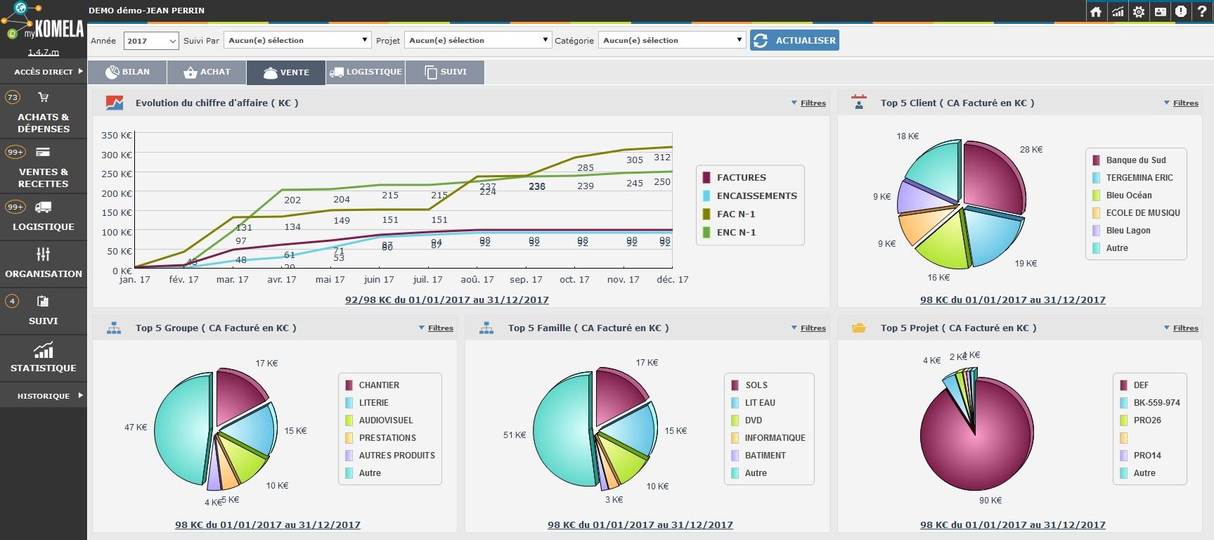 myKomela Cloud - cruscotti di sintesi vendite (variazione mensile, 5 clienti, prodotti, progetti, etc.)