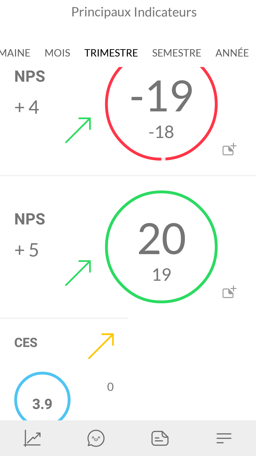 Cockpit de l'Expérience Client - Os indicadores monitorados em Temp reais