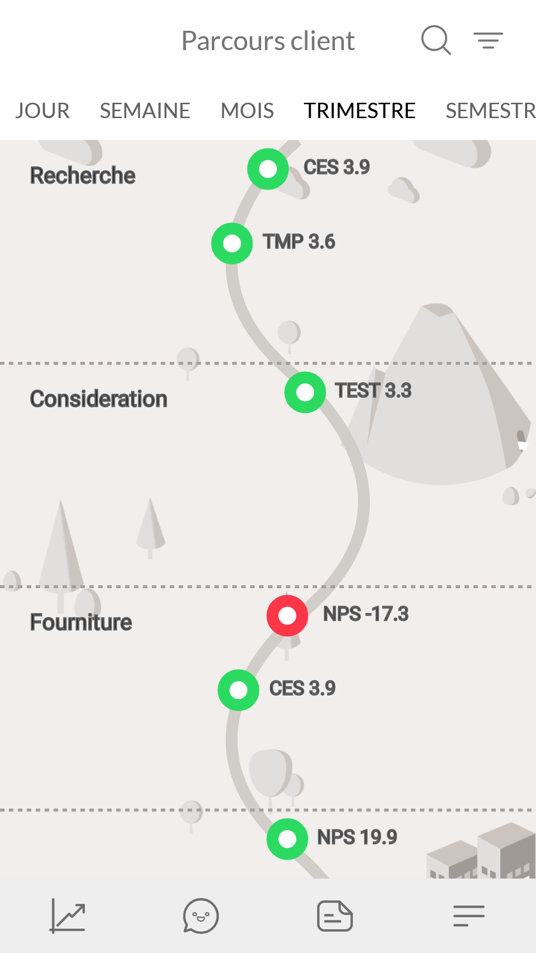 Cockpit de l'Expérience Client - esperienza del cliente su misura