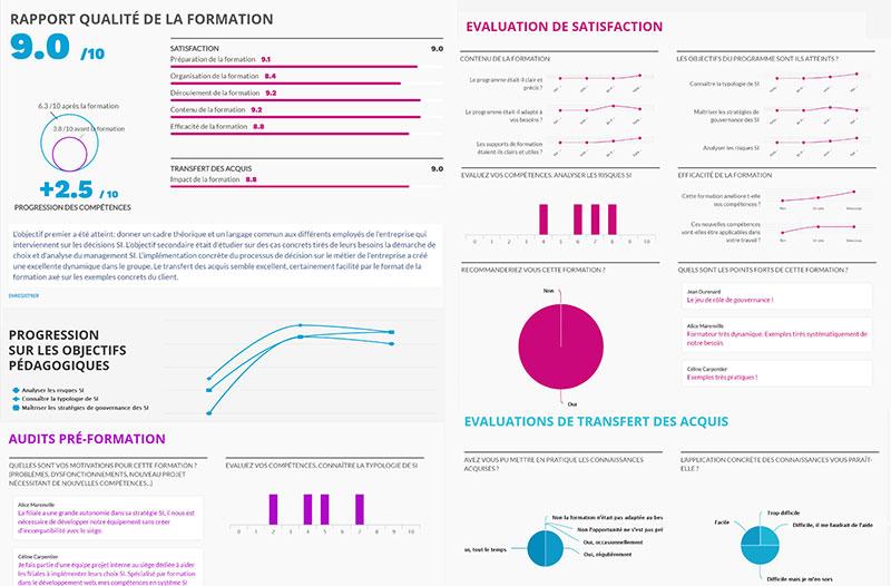 Digiforma - Ordenador calidad de los gráficos generados automáticamente en cada sesión