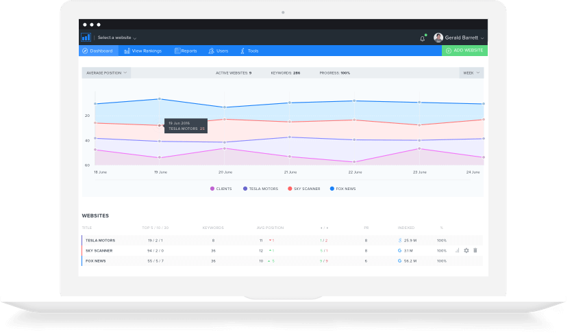 SE Ranking : SEO-Tool zur Optimierung und Wettbewerbsanalyse