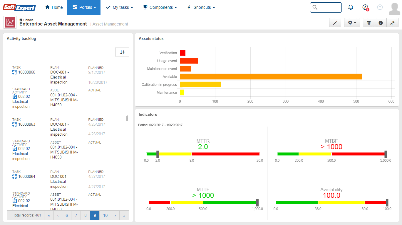 SoftExpert EAM - Suivi des ordres de service